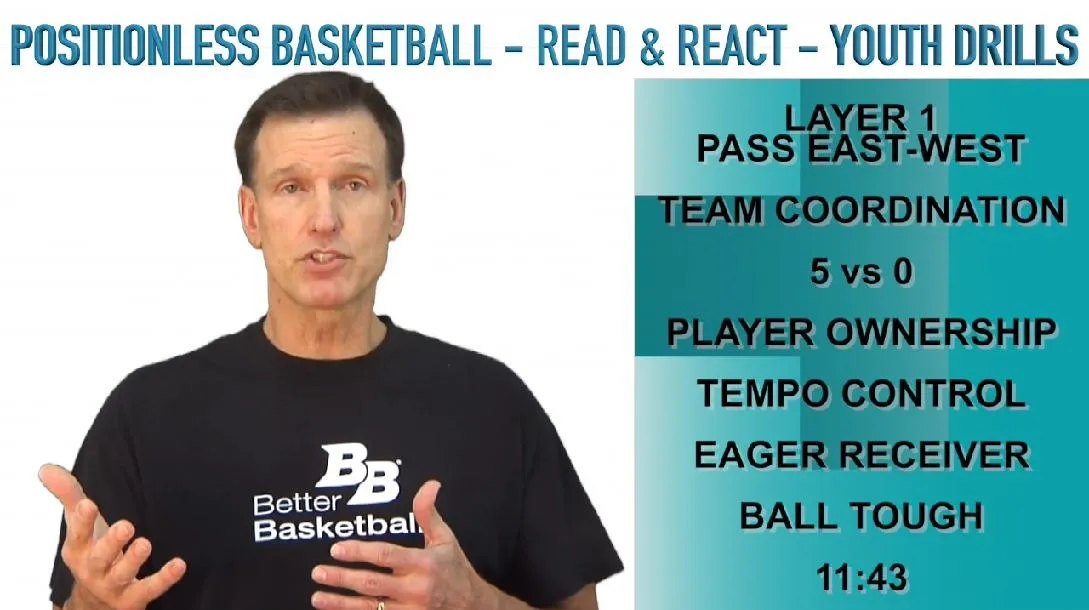 Read & React Youth Practices & Drills: Practice 1